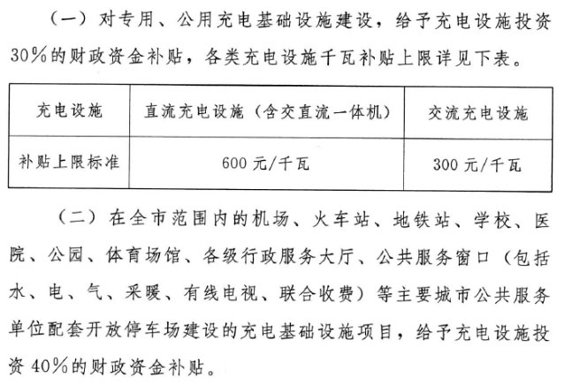 湖南樁邦新能源技術有限公司,交流充電樁,直流充電樁,各系列汽車銷售