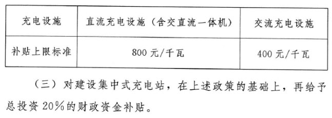 湖南樁邦新能源技術有限公司,交流充電樁,直流充電樁,各系列汽車銷售
