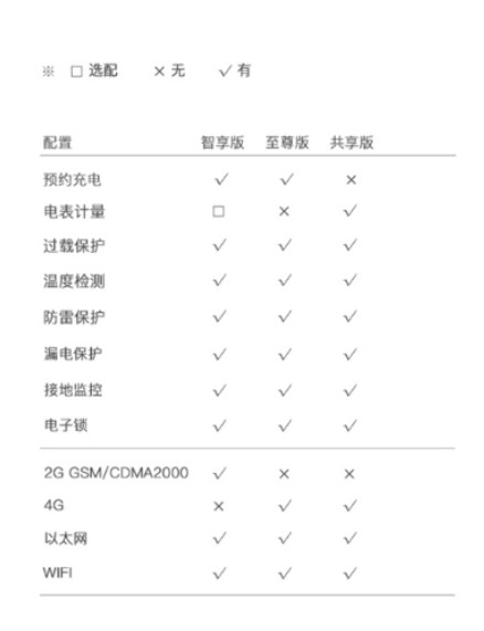 湖南樁邦新能源技術(shù)有限公司,交流充電樁,直流充電樁,各系列汽車銷售
