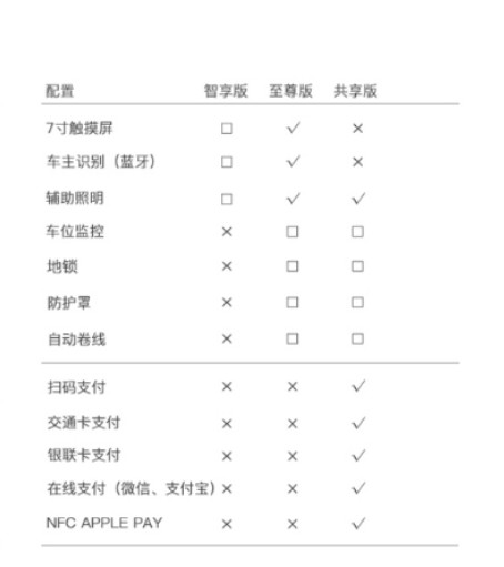 湖南樁邦新能源技術(shù)有限公司,交流充電樁,直流充電樁,各系列汽車銷售